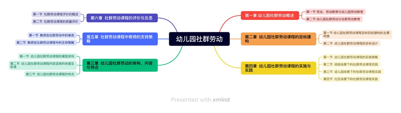 幼儿园社群劳动