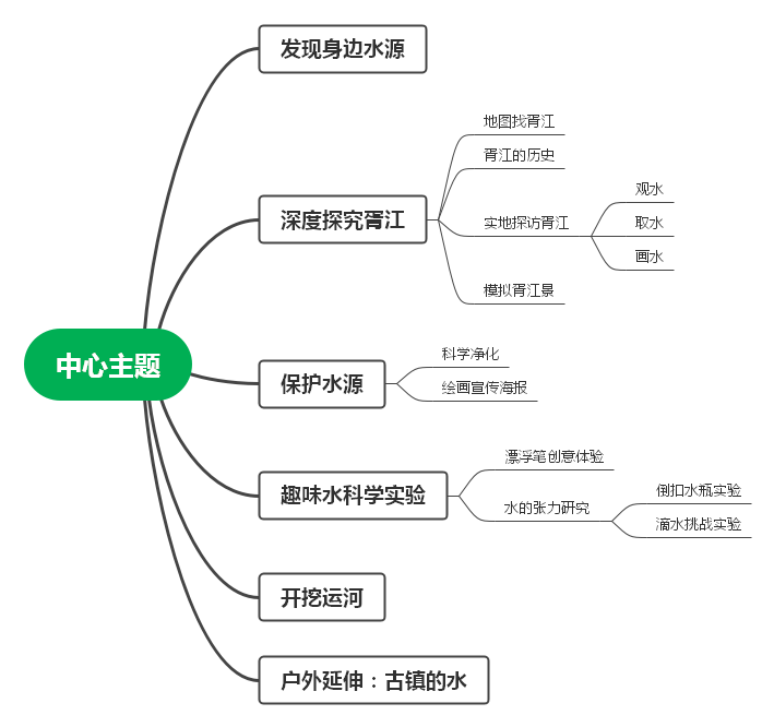 导图2